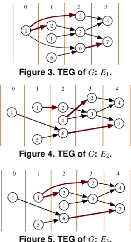 Figure 6. TEM of S based on E 1 : C E 1 (S).