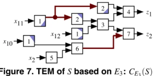 Figure 7. TEM of S based on E 3 : C E 3 (S).