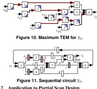Figure 9. Sequential circuit S 2 .