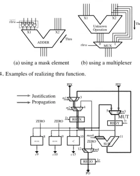Fig. 5 . An example of strongly testable data path.
