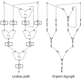 Figure 1. Data Path &amp; Port Digraph
