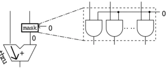 Figure 3. Thru Function without Mask