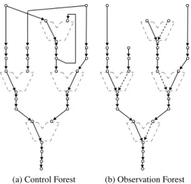 Figure 5. Addition of Hold Function