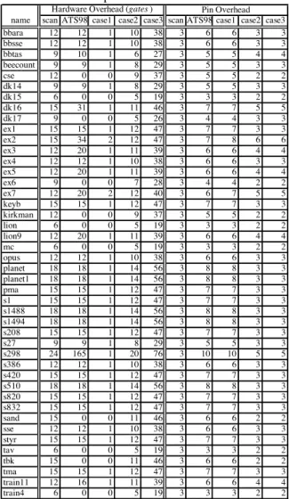 Table 1: Overall comparison
