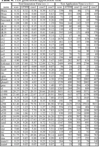 Table 4: Test generation/application time