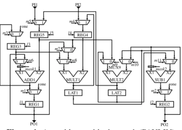 Figure 2: A set of weakly controllable paths of MUX9.