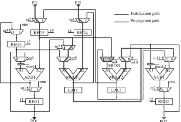 Table 1: Coordinate intersection.
