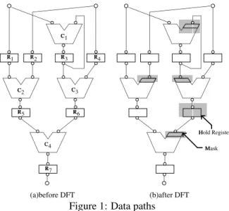 Figure 1: Data paths