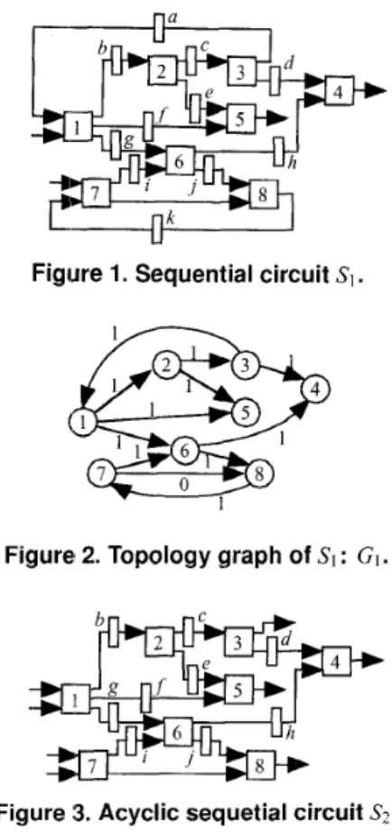 Figure 1. Sequential circuit S,  . 