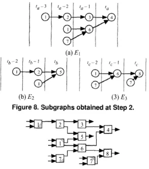 Figure 8. Subgraphs obtained at Step 2. 