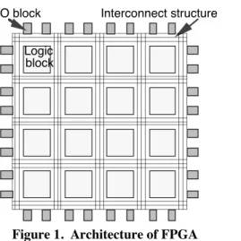 Figure 2.  Configurable components(a) Look-up table