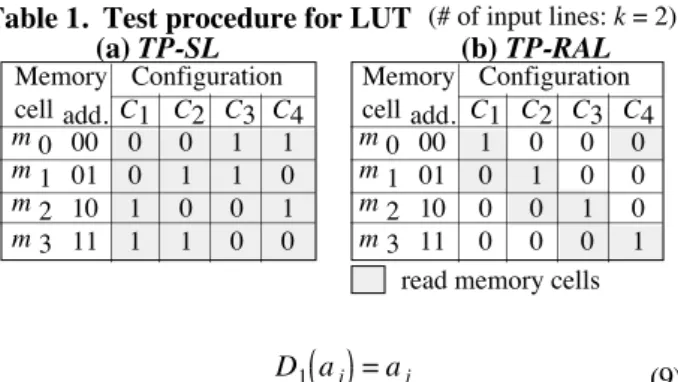 Table 1.  Test procedure for LUT (# of input lines: k = 2)