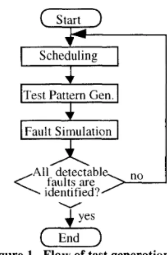 Figure  1.  Flow  of  test  generation  algorithm  A  include  no  don’t-care  value.  definefLAt  dominance  as follows 