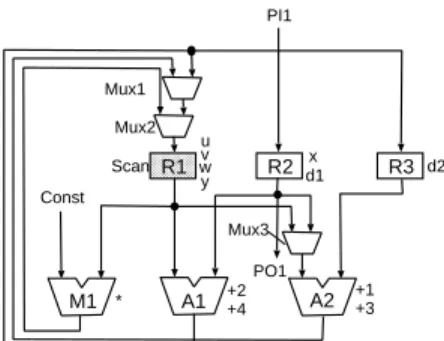 Figure 5. Example of synthesized RTL data path