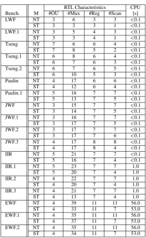 Table 2. Experimental results