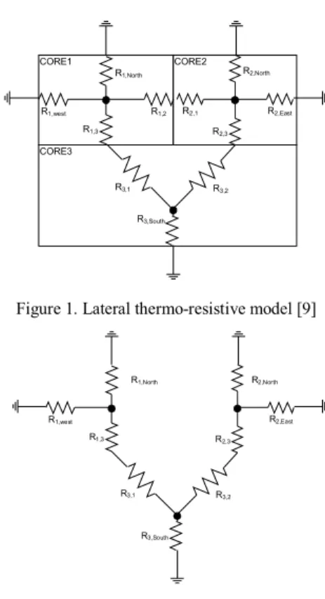 Figure 1. Lateral thermo-resistive model [9] 