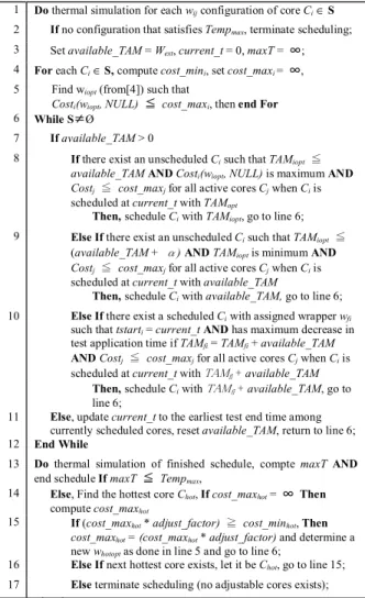 Figure 4. Proposed scheduling algorithm 