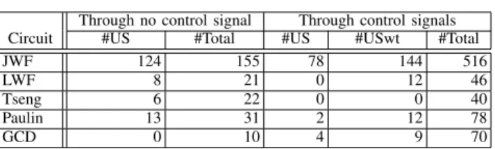 TABLE IV
