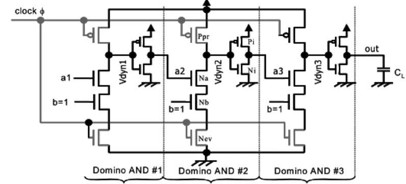 Figure 1: Domino logic gate (N type) 