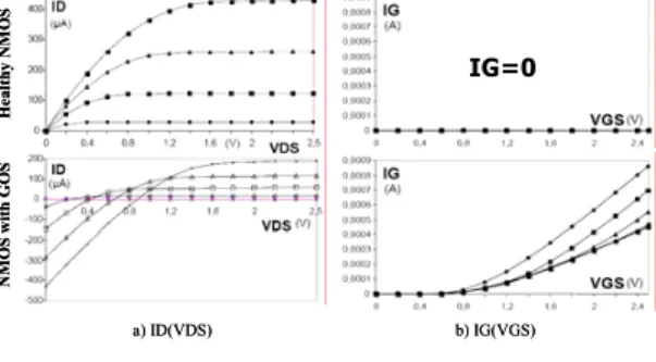 Figure 6: Scheme of the lumped MOS model 