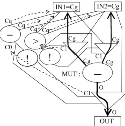 Figure 4. Constraint-based untestability proof flow 