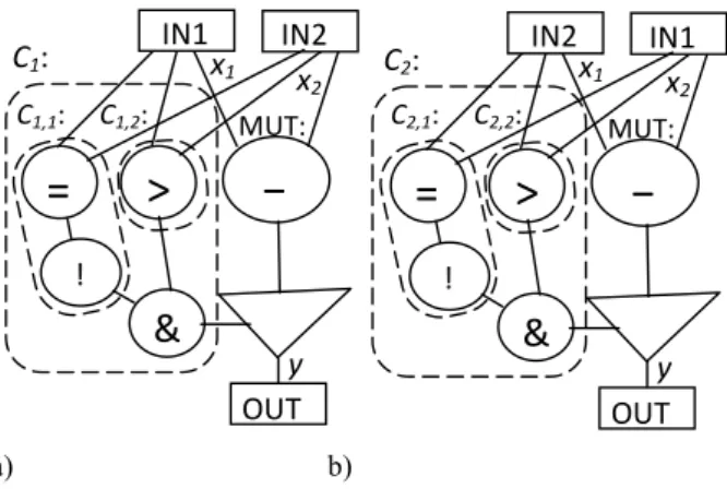 Figure 4 presents the corresponding test flow. We apply  RTL ATPG Decider [16] in order to extract the constraints for  accessing the MUT