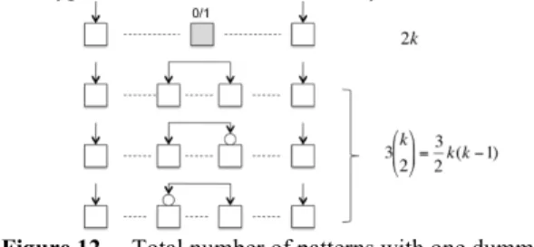 Figure 6.    S 1  consists of R 1 .      The fundamental d-behavior set of 