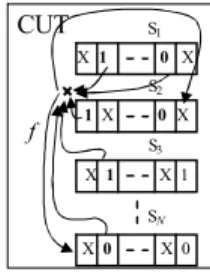 Figure 2. An example of test information for fault f.