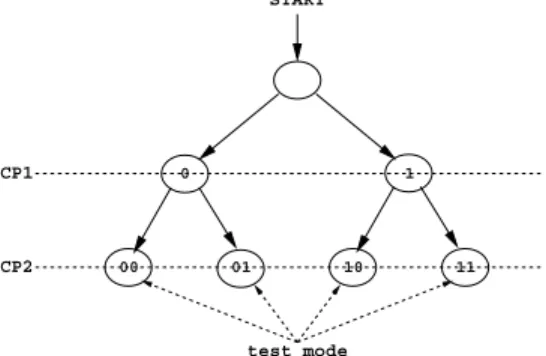 Fig. 1. Pseudo-code description of the control point selection procedure