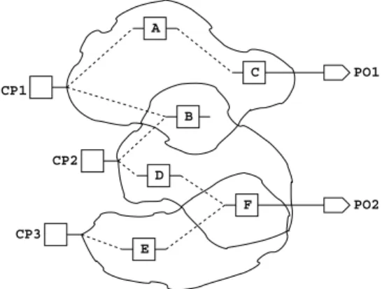 Fig. 4. An example showing the observation point selection process TABLE II