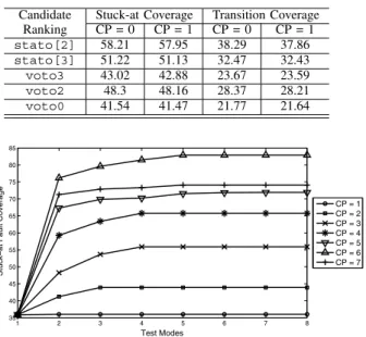 TABLE IV