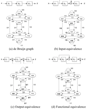 Figure 2.    I 2 SR with even number of inversions 