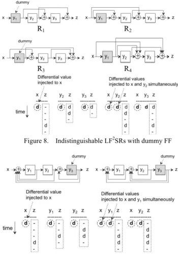 Figure 9.    Indistinguishable LFSRs with dummy FF 