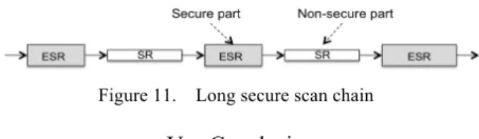 Figure 11.    Long secure scan chain 