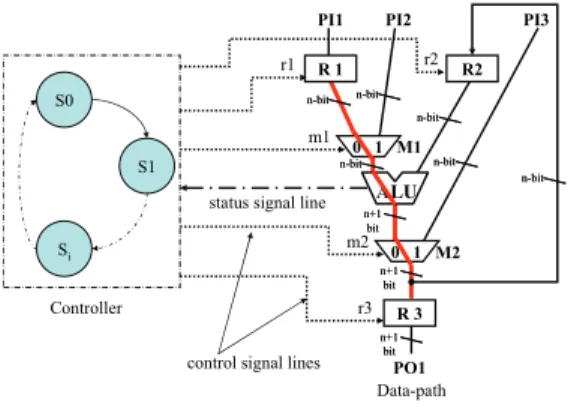 Figure 1. Example RTL circuit 