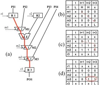 Figure 5. Comparison of single-transition model  and generalized model 