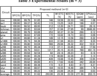 Table 1 FSM benchmark characteristics                                        Table 3 Experimental results (m = 3) 
