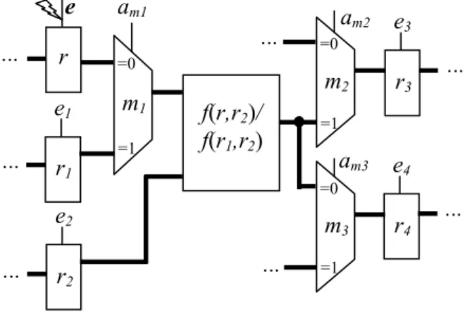 Figure 2. RTL datapath fragment             