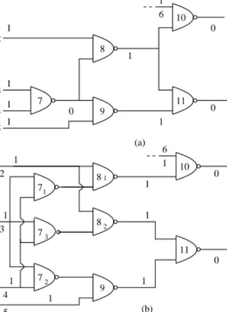 Figure 5: The SPC circuit: (a) the SPC circuit of c17, (b) the full transformation of the SPC circuit.