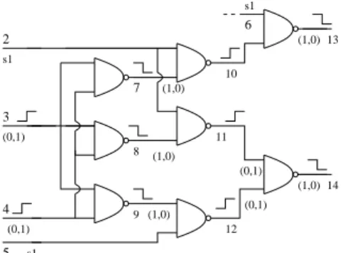 Figure 12: Fault simulation example for robustly testable path delay faults by selective tracing.