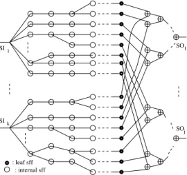 Figure 1. The scan forest scan architec- architec-ture [12].