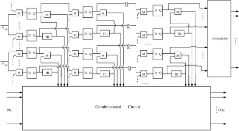 Figure 2. The enhanced scan forest architecture for path delay faults.