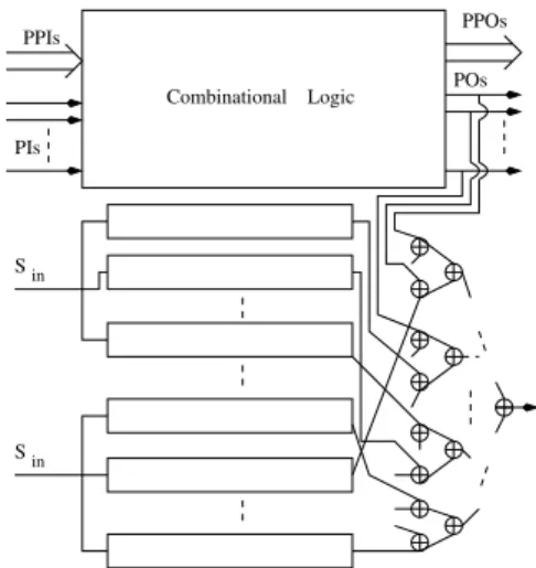 Figure 4. Test response compaction for non- non-robust testing of path delay faults.