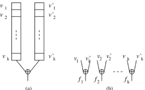 Figure 6. Test response compaction for robust testing of path delay faults: (a) connecting two scan segment to the same XOR tree, and (b) the test circuit after adding the test response compactor.