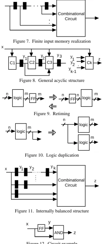 Figure 6.  Classification of sequential circuits by structure       Theorem 1 [5]:  The necessary and sufficient condition for realization of an FSM M   as an acyclic structure is mk(I ) = O  for any constant k, such that for k > 1 we have mk(I) = m(mk-