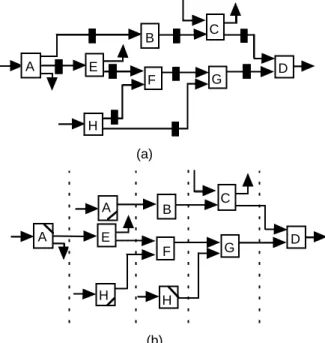 Figure 14.  (a) Acyclic structure; (b) time expansion 3.  Test Generation Complexity