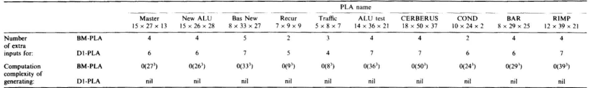 Table  2.  Comparison  of  BM-PLA  and  DI-PLA  PLA  name 