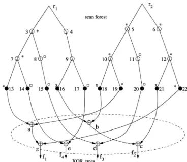 Fig. 4. XOR tree construction to avoid fault aliasing.