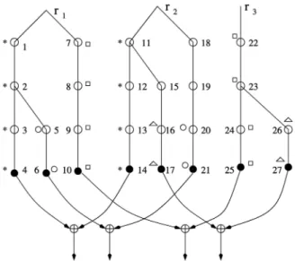 Fig. 7. Example of the reconfigured scan forest.