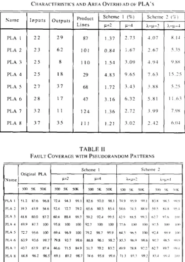 Table  I  shows the  characteristics  of  eight  large  PLA’s and  the 